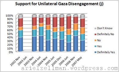 support-for-disengagement-jewish